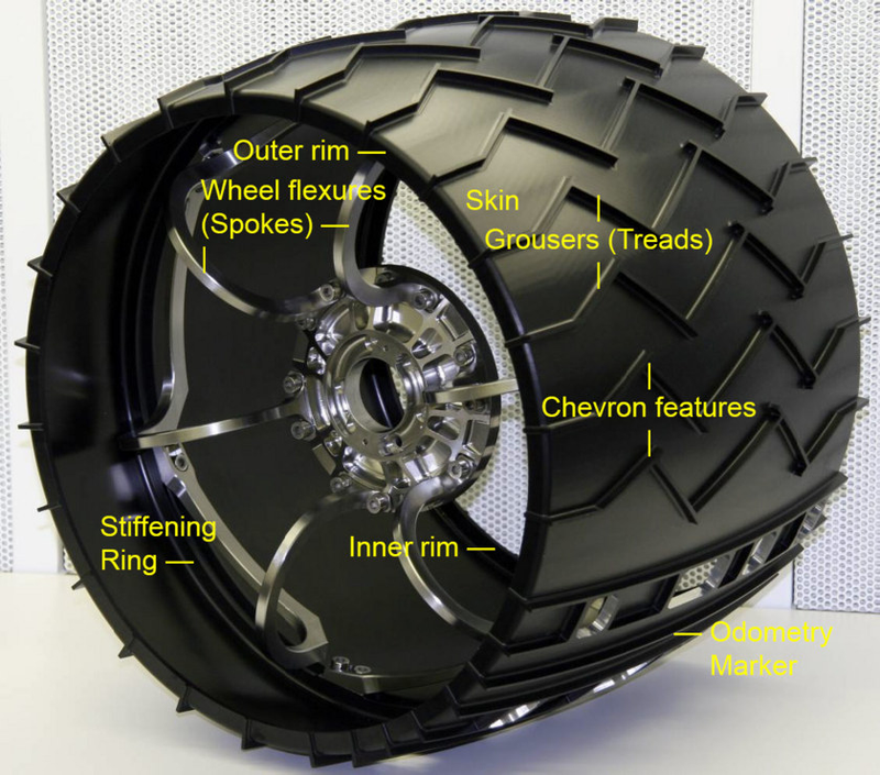 Illustration for article titled Curiosity's Wheels Are Falling Apart (And How We Can Solve It)